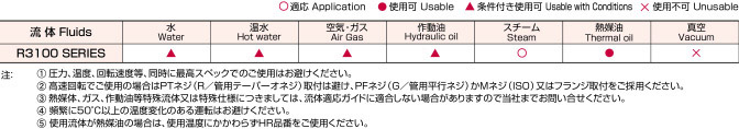 ロータリージョイントR3100Seriesの流体適応表