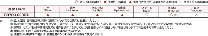 ロータリージョイントR3700Seriesの流体適応表