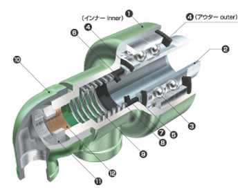 ロータリージョイントR2000Series構造図