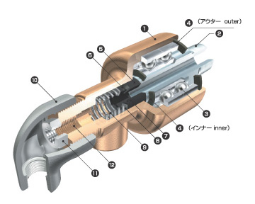 ロータリージョイントR2200Seriesの構造図