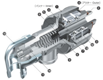 ロータリージョイントR2400Seriesの構造図